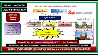 TYPES OF WRIT IN TAMIL  HABEAS CORPUS  MANDAMUS  PROHIBITION  CERTIORARI  QUA WARRANTO IN TAMIL [upl. by Akinehc]