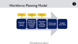 1  What is Strategic Workforce Planning Workforce Planning Strategic Framework [upl. by Raines]