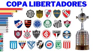 Campeões da Copa Libertadores 1960  2023 [upl. by Harp]