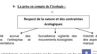 lentreprise et son environnement  Les relations entre l’entreprise et son environnement [upl. by Yneffit373]