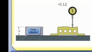 GDampT Tip  Reporting Profile [upl. by Ativahs]