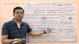 Antihyperlipidemic Drugs Part 01  Hypolipidemic Drugs  General Introduction of Hyperlipidemia [upl. by Torrin]