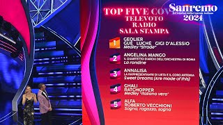 Sanremo 2024  La top5 della serata cover [upl. by Bary889]