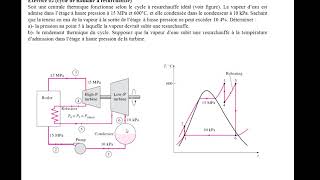 Thermodynamique exercices corrigés Cycles thermodynamiques L2 [upl. by Rehpotsyrhc]