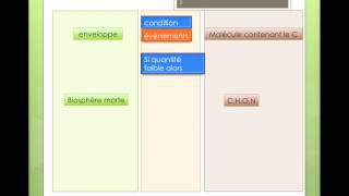 formation roches combustibles fossiles seconde [upl. by Adnolor206]