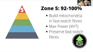 Heart Rate Zones and Training Zone 5 [upl. by Debbi]