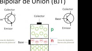 BJT Parte 01 Transistor BJT videotutorial en español de electrónica [upl. by Otcefrep]