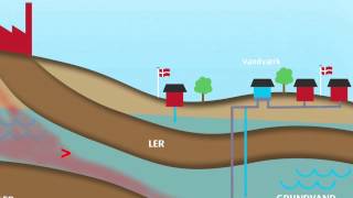 Hvordan holdes grundvandet rent [upl. by Notsecnirp344]