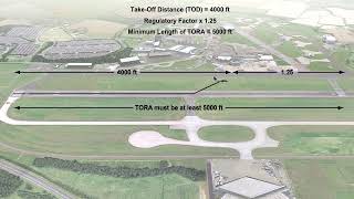 ATPL AIRCRAFT PERFORMANCE 31 Class B Multi Engine Performance quotTakeoffquot Part 1 [upl. by Kcirdef]