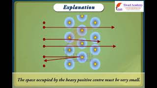 Bohrs Model of an Atom  Class 9 Tutorial [upl. by Cozza]