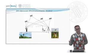 Sistemas de posicionamiento y navegación por satélite GNSS  1435  UPV [upl. by Devaney]