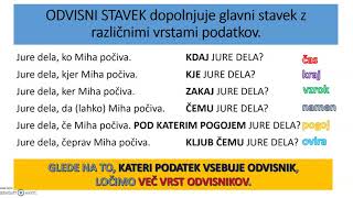 Podredno zložena poved [upl. by Gora]