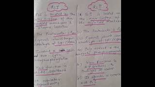 Power houses of photosynthesis PSI amp PSII neet [upl. by Marve]