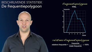 Histogram en relatieve frequentiepolygoon havovwo AC  WiskundeAcademie [upl. by Naltiak33]