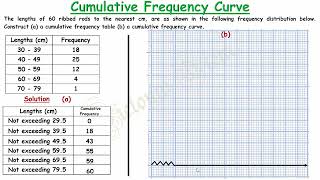 Cumulative Frequency [upl. by Korwun540]