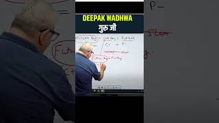 Future Option Buying Strategy  DeepakWadhwaOFFICIAL  Surya Rao  stockmarket shortsindia [upl. by Latsyrcal]