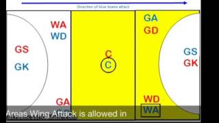 Netball positions [upl. by Barbaresi]