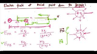 Electric field at axial point due to Dipoleeasy wayPhysics class12 CBSEISCPU NEET JEE MAIN [upl. by Ahsino762]