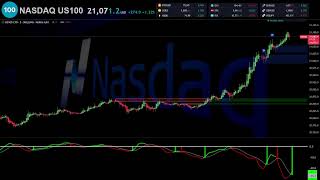 🔴 NASDAQ US 100 INDEX NDQUSD Live Trading  Best Forex Strategy [upl. by Eessac741]