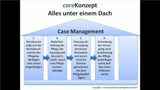 Case Management [upl. by Omarr909]