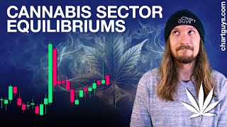 Cannabis Stocks News Resistances [upl. by Ariaz]