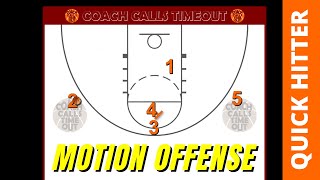 quotTrianglequot Offense vs 32 or 122 Zone Defense [upl. by Anstice]