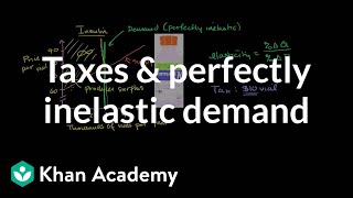 Taxes and perfectly inelastic demand  Microeconomics  Khan Academy [upl. by Obala801]