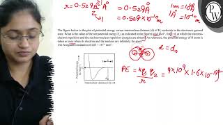 Video 84 Potential Energy Graphs [upl. by Anitniuq]