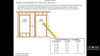 Architectural Dimensioning Basics [upl. by Im]