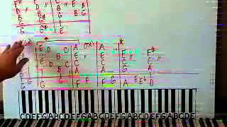 How To Play Benny And The Jets by Elton John Piano Lesson Shawn Cheek Tutorial [upl. by Atinas239]