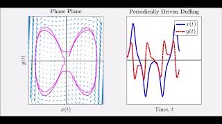 Nonlinear Oscillator Examples Driven Duffing Equation [upl. by Ellennoj]