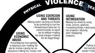 Coercion and Threats  Understanding the Power and Control Wheel [upl. by Esertak]