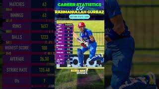 Rahmanullah Gurbaz  Rahmanullah Gurbaz t20i batting  Rahmanullah Gurbaz Career Stats and record [upl. by Euqinot]