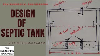 DESIGN OF SEPTIC TANK  ENVIRONMENTAL ENGINEERING  KTU  EXPLAINED IN MALAYALAM [upl. by Eltotsira]