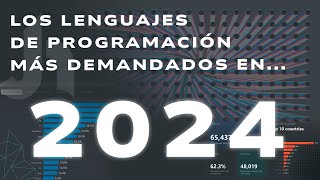 🚀 Los Lenguajes de Programación MÁS Demandados en 2024  ¡Modelos de IA mas demandado 💻 [upl. by Winser137]