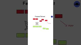 Feigned Retreat Explained Every War Tactic Explained shorts [upl. by Lait]