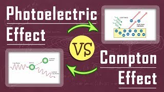 What is the Difference Between Photoelectric Effect and Compton Effect  Physics Concepts [upl. by Berwick]