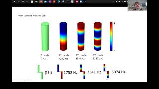 Emil Prodan NonCommutative Geometry and Materials Science [upl. by Aneed]