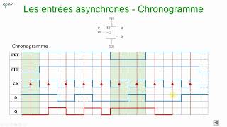 ELNU  Les bascules Partie 4  Entrées asynchrones [upl. by Jahncke]
