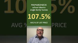 Mamaroneck Market Recap for Aug 2024 short [upl. by Veejar918]