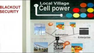 2050 ElectricityHy Heat Internet  Smart Grid [upl. by Nevla]