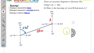 Bearings KS3 Maths [upl. by Ademla561]