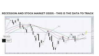 History of Recessions and Impact on Todays Stock Market [upl. by Ardeen100]