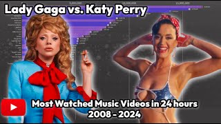 Lady Gaga vs Katy Perry  Most Watched Music Videos in 24 Hours  2008  2024 [upl. by Chantalle719]