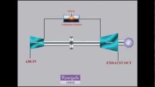 OPEN CYCLE  GAS TURBINE [upl. by Enneirda]