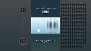 Improving the Pretrial Period—Who Was Asked CriminalJustice PretrialReform PublicSafety [upl. by Saito]