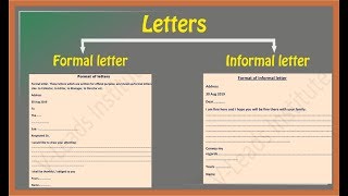 Flipped Lesson  Grade 2 Writing Friendly Letters [upl. by Aidekal]