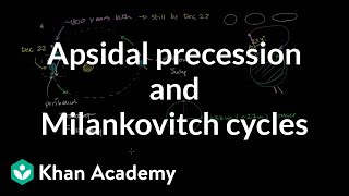 Apsidal precession perihelion precession and Milankovitch cycles  Khan Academy [upl. by Arly]