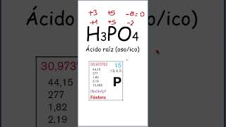 Nomenclatura Tradicional de Ácidos  H₃PO₄ [upl. by Nivram]