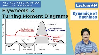 Lecture 14 Flywheels amp Turning Moment Diagrams  Dynamics of Machines  Theory of Machines  DOM [upl. by Erland]